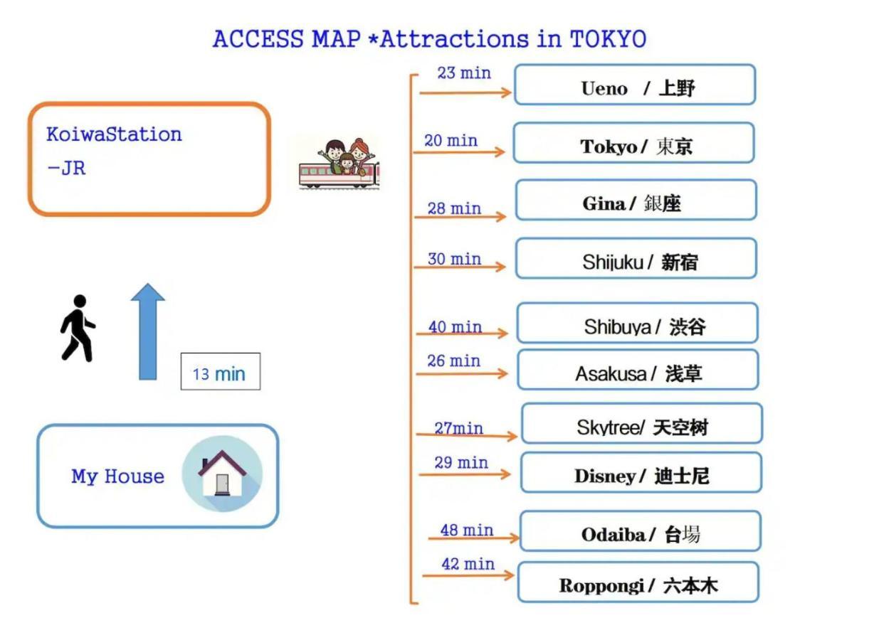 Jr 66Sqm 1F Family Suite 2Ldk Jr Koiwa-Keisei Koiwa-Asakusa-Oshiage-Shinjuku-Ueno Tokyo Ngoại thất bức ảnh