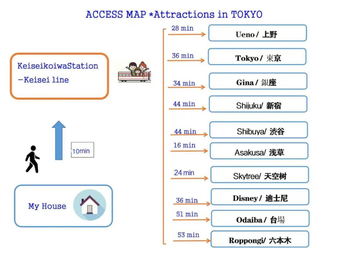 Jr 66Sqm 1F Family Suite 2Ldk Jr Koiwa-Keisei Koiwa-Asakusa-Oshiage-Shinjuku-Ueno Tokyo Ngoại thất bức ảnh
