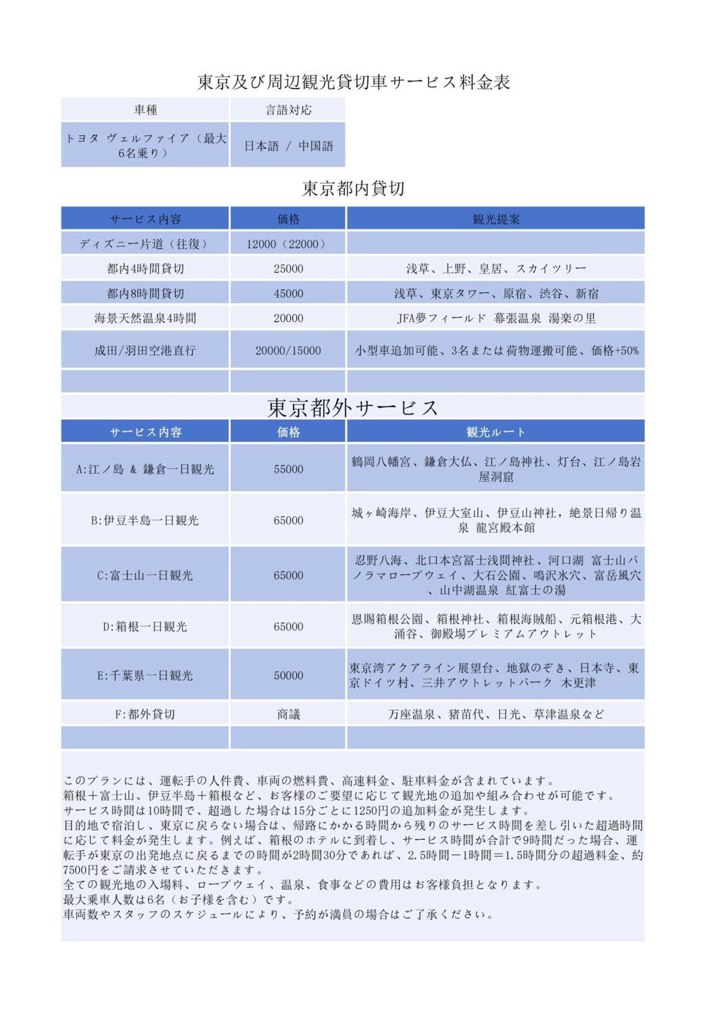 Jr 66Sqm 1F Family Suite 2Ldk Jr Koiwa-Keisei Koiwa-Asakusa-Oshiage-Shinjuku-Ueno Tokyo Ngoại thất bức ảnh